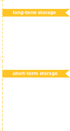 Garage Storage Long Island Garage Storage Long Island